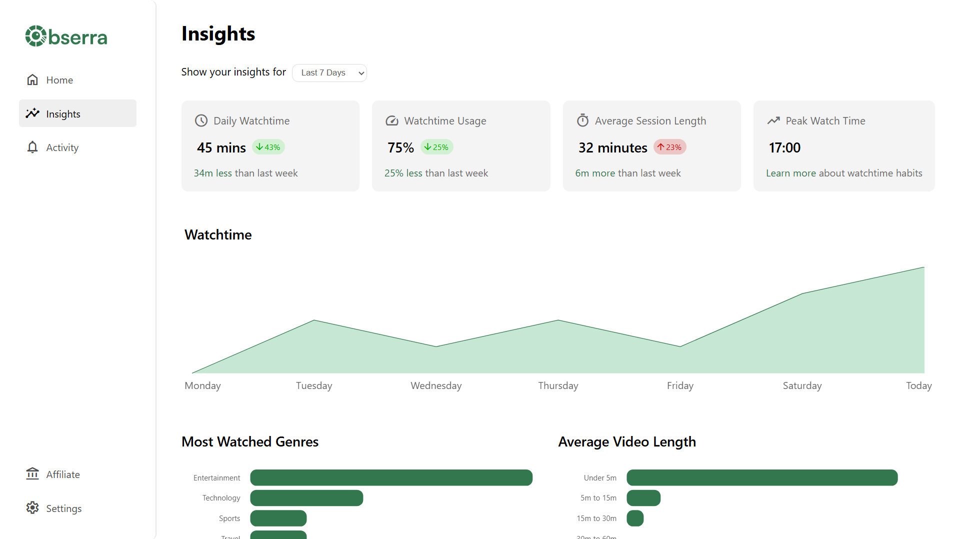 Obserra Insights Page